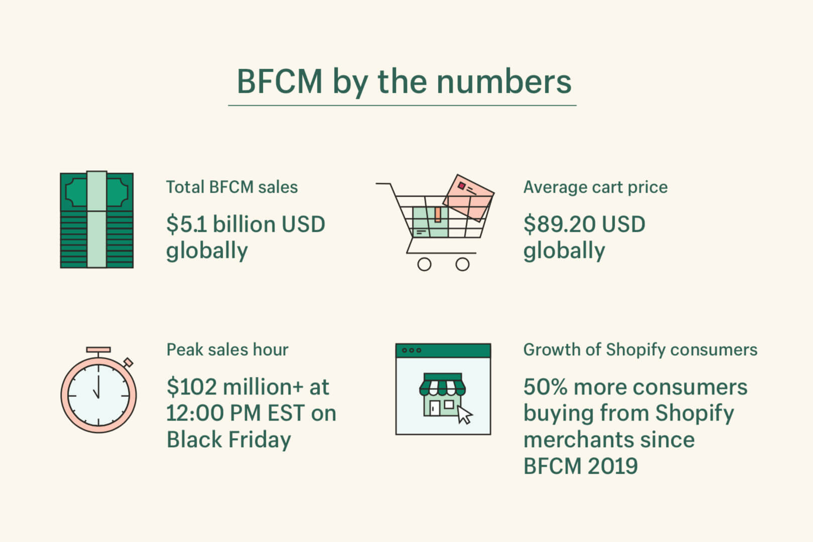 BFCM 2020 statistics