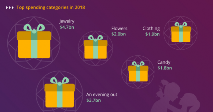 product ideas for dropshipping on Valentine's Day