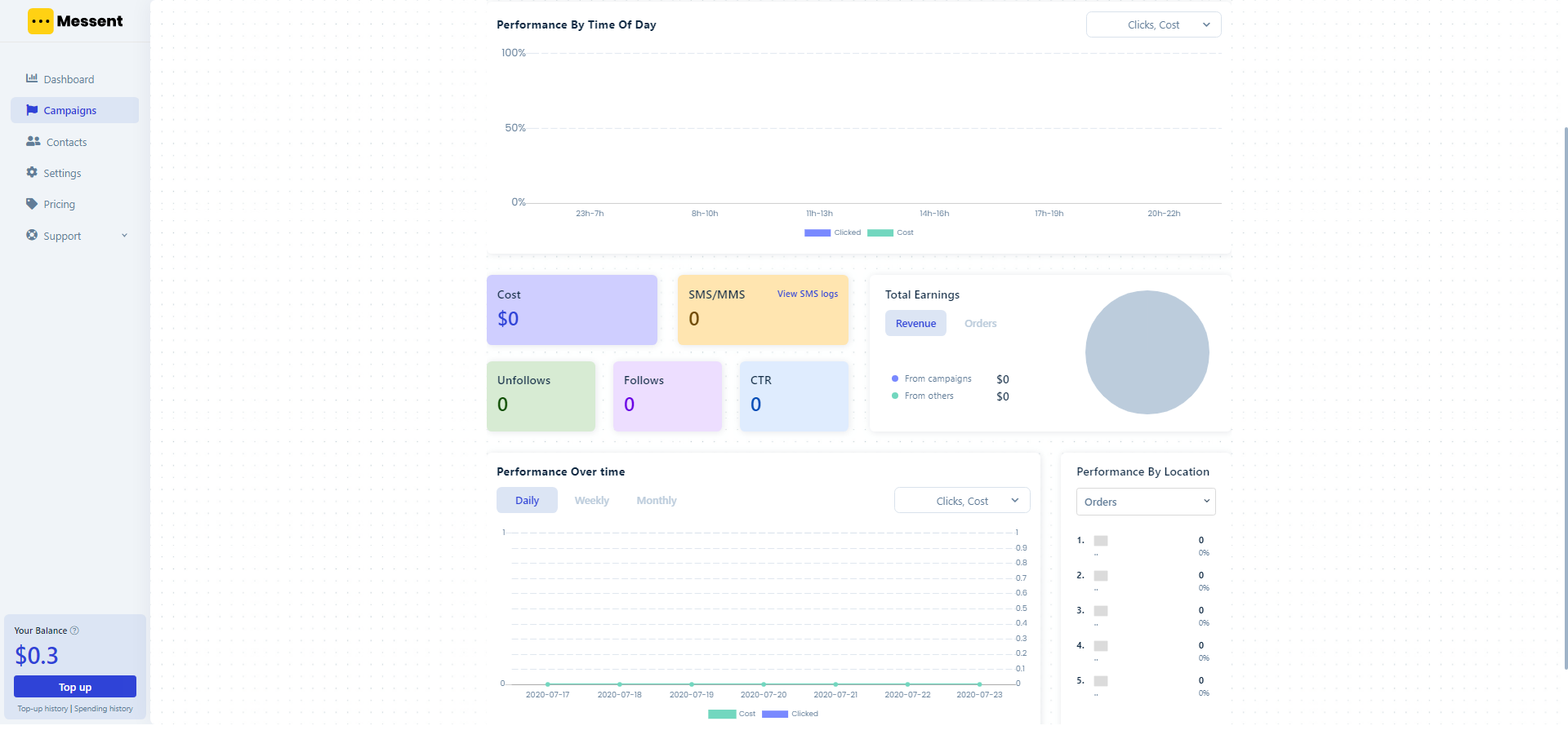 overview-of-campaign-management-messent