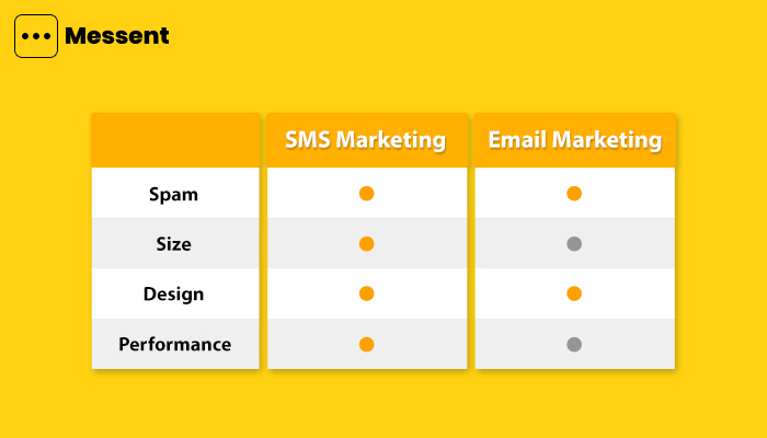 sms-marketing-vs-email-marketing-advantages-and-disadvanatges