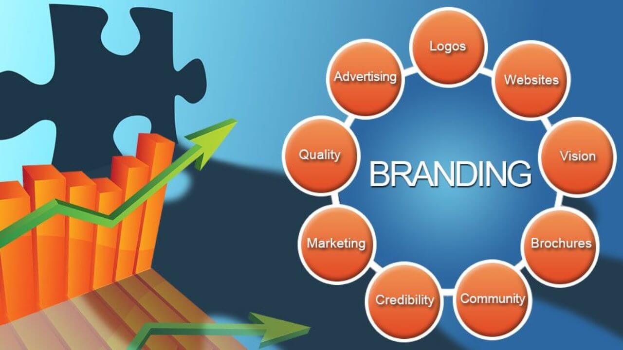 Branding means