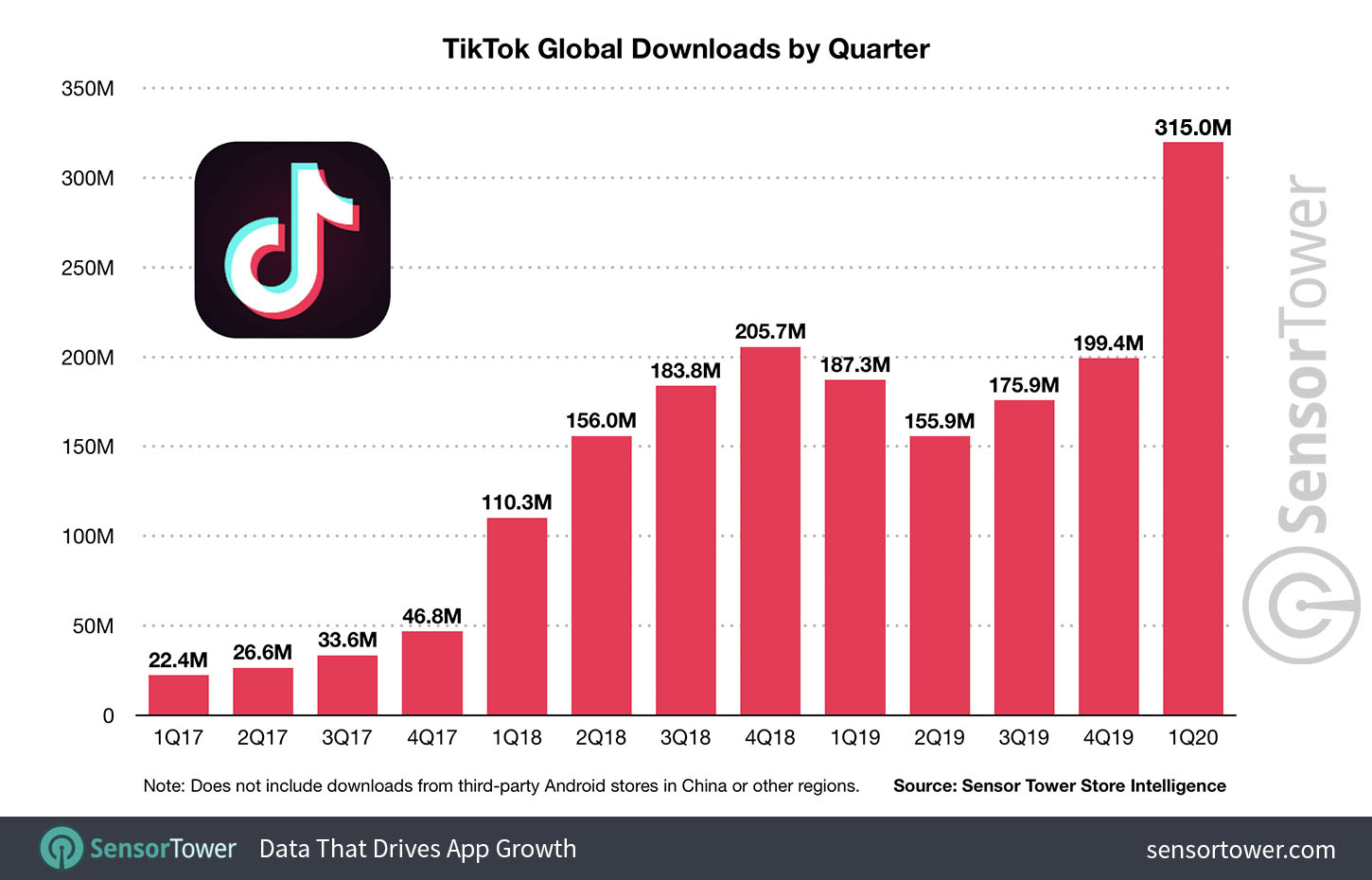 tiktok-market-research-chart-in-first-quarter-2020