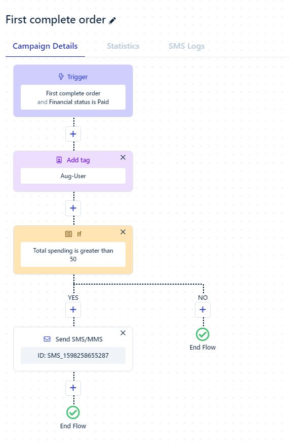 sms-flow-template-1-new-order-messent