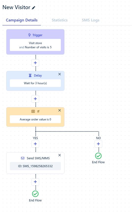 sms-flow-template-new-visitor-messent