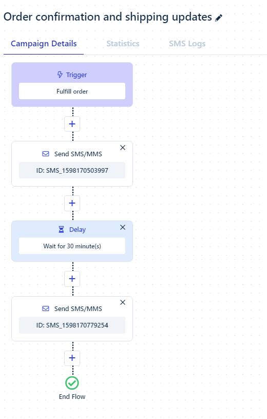 sms-flow-order-confirmation-template-messent