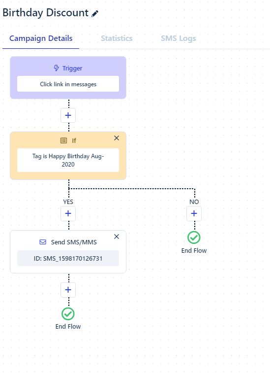 sms-flow-birthday-template-messent