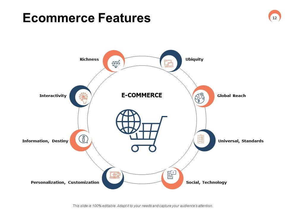 Choose e-commerce platform features for your store