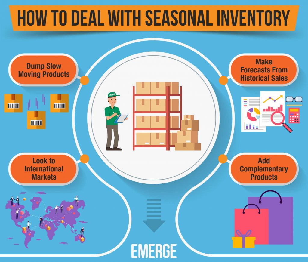 Deal with seasonal sales