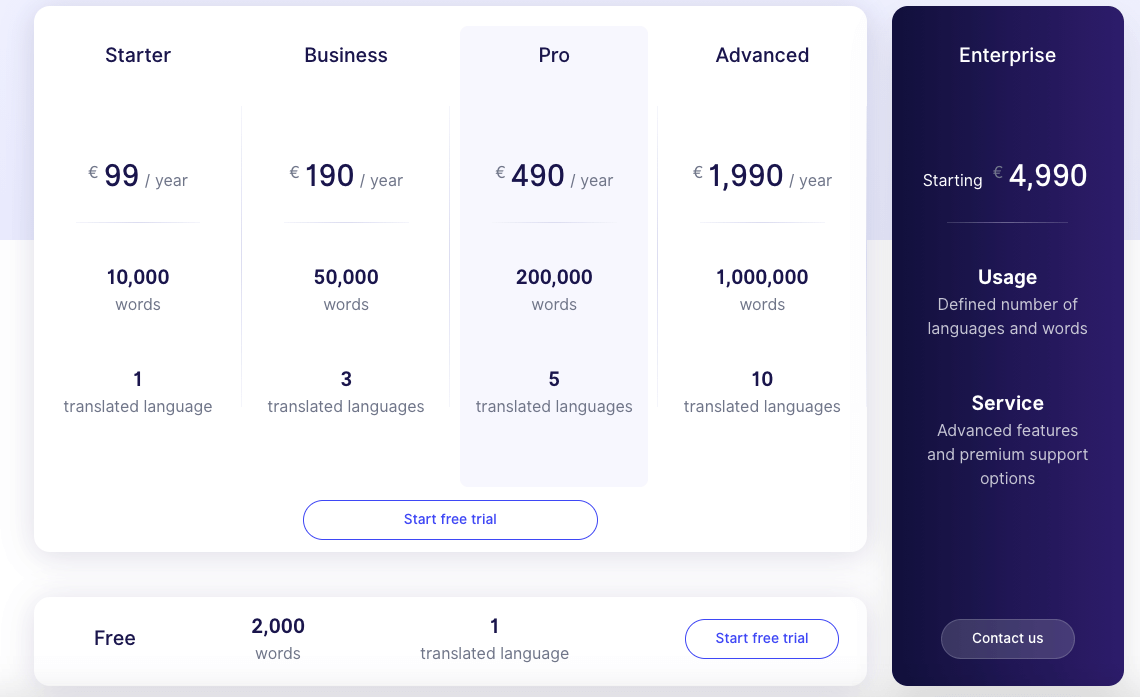 Weglot vs Transcy comparison pricing plans