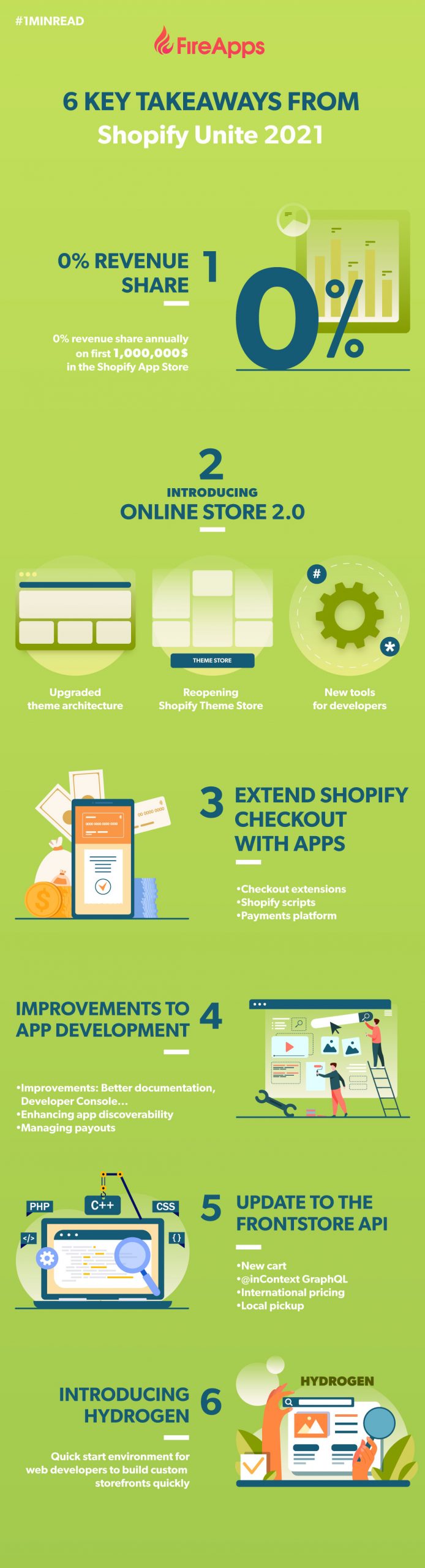 Infographic: 6 key takeaways from 2021 Shopify Unite
