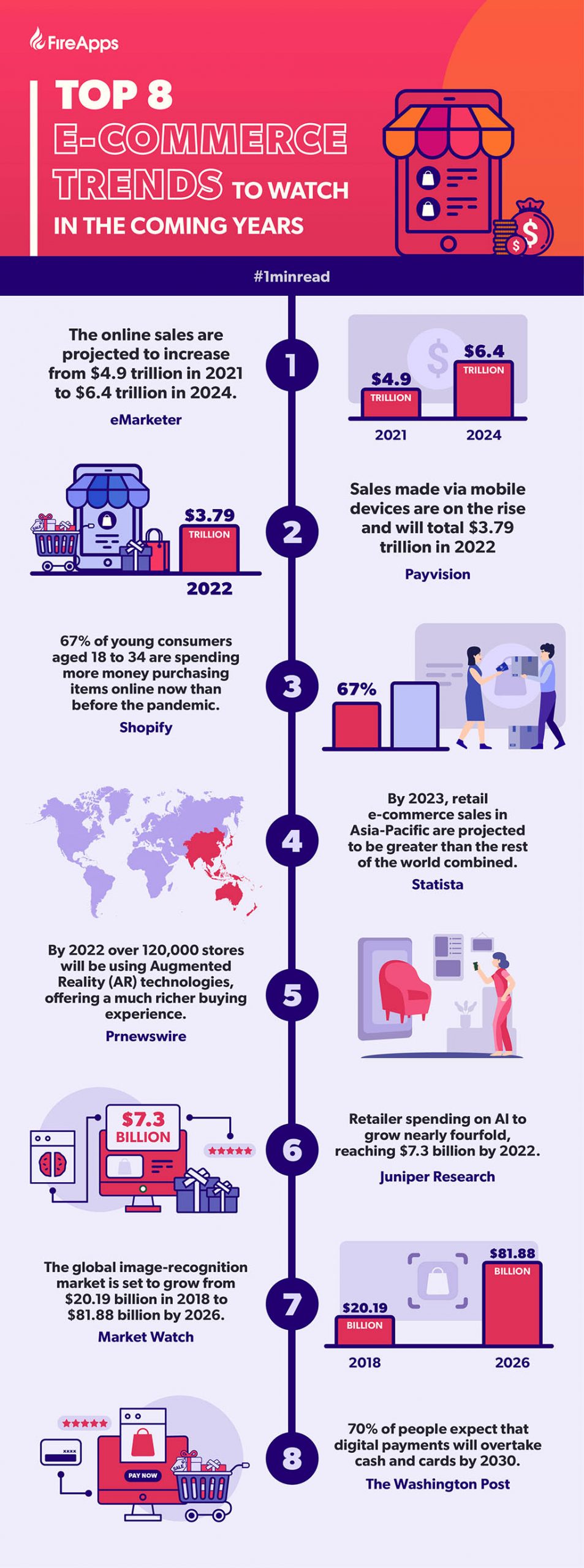 Infographic Top 8 e-commerce trends to watch in the coming years