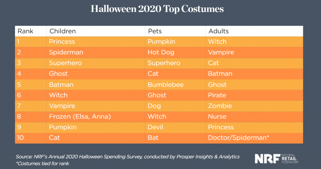 Spooky Halloween Marketing Campaign Ideas for 2021