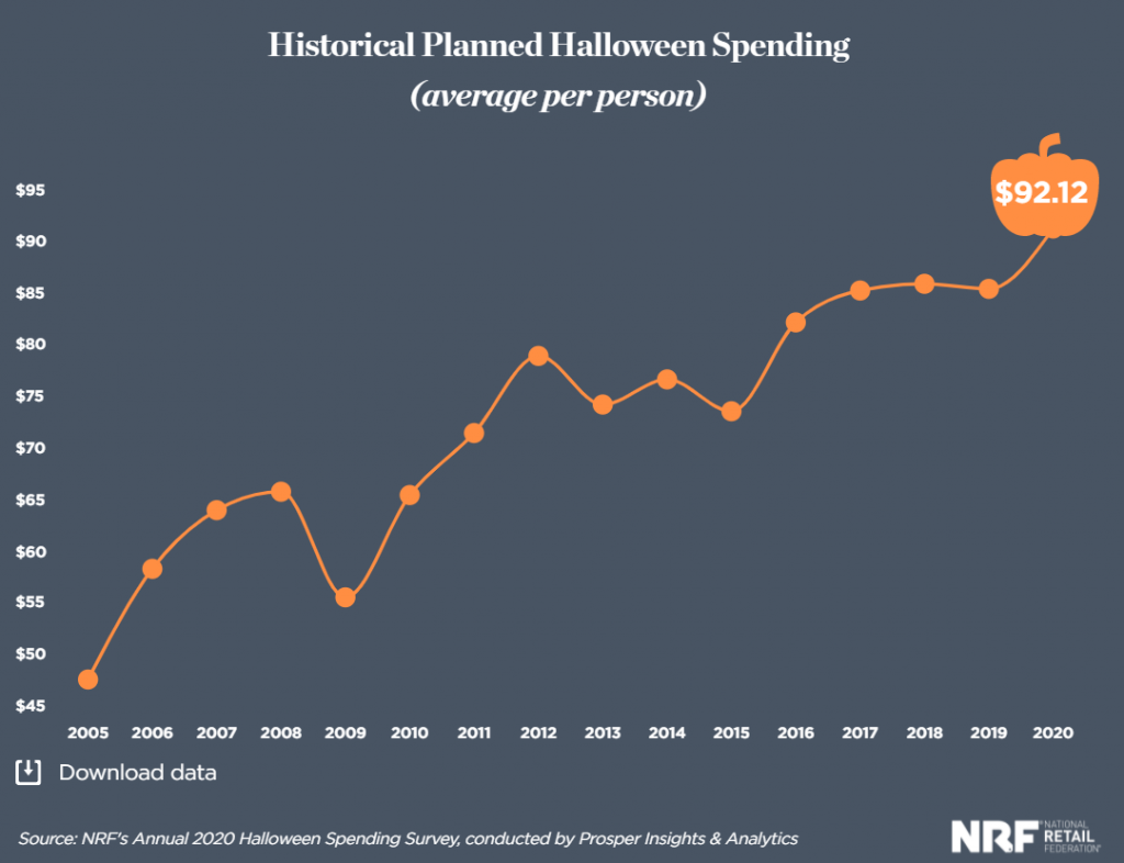 Spooky Halloween Marketing Campaign Ideas for 2021