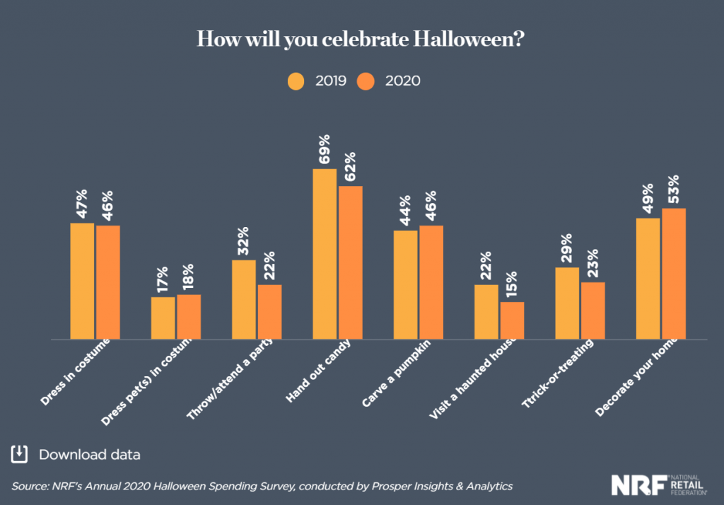Spooky Halloween Marketing Campaign Ideas for 2021