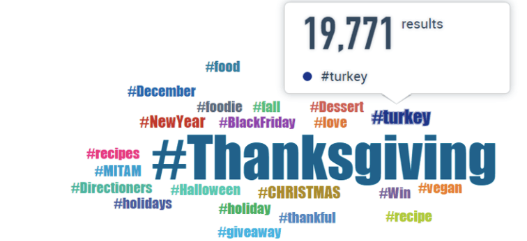 Hashtag it out for thanksgiving marketing ideas