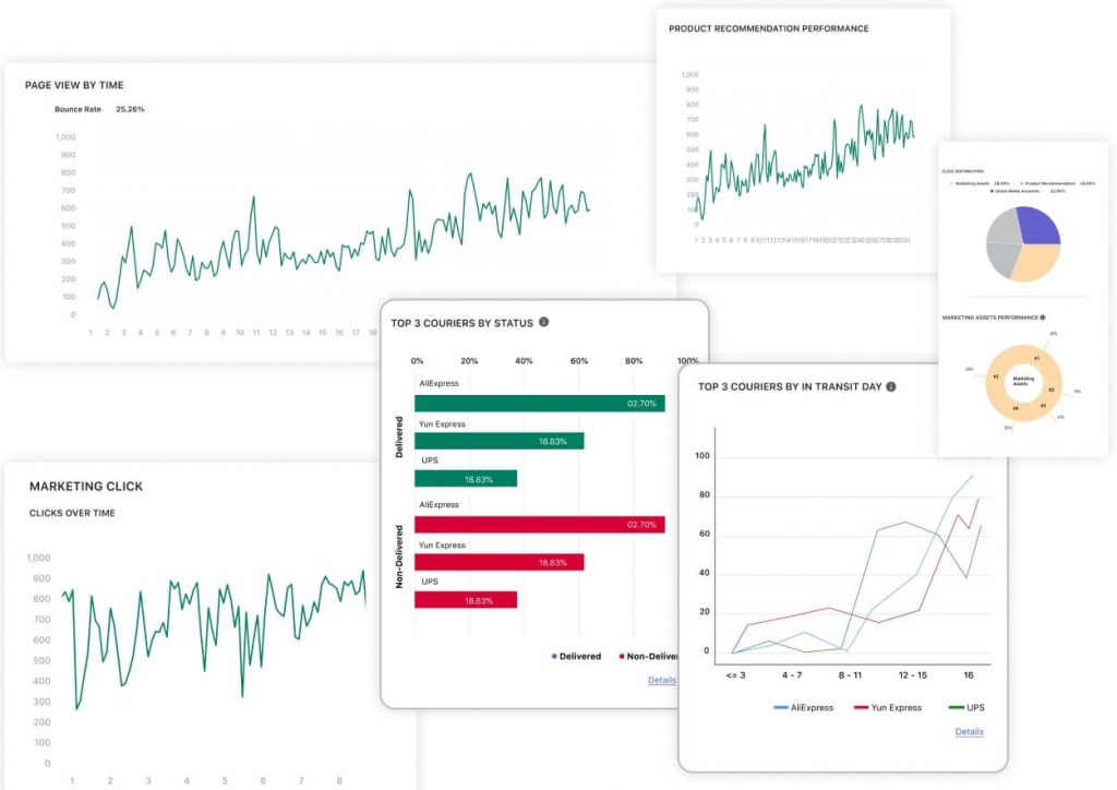 Shipment analytics by Omega - Order tracking