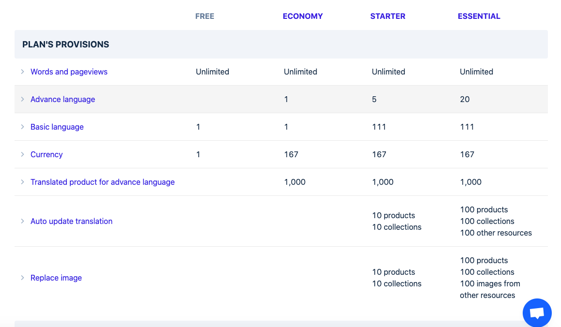 Transcy's new pricing plan