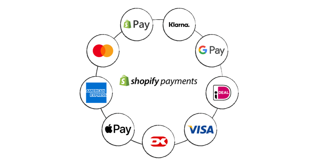Shopify reviews - Shopify payments