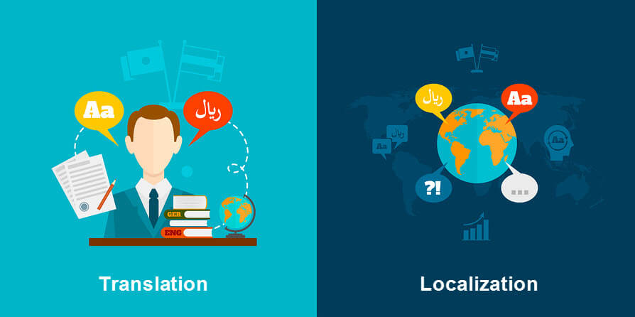 What is Localization? & What is Translation?