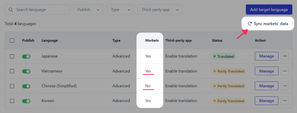 transcy sync markets data