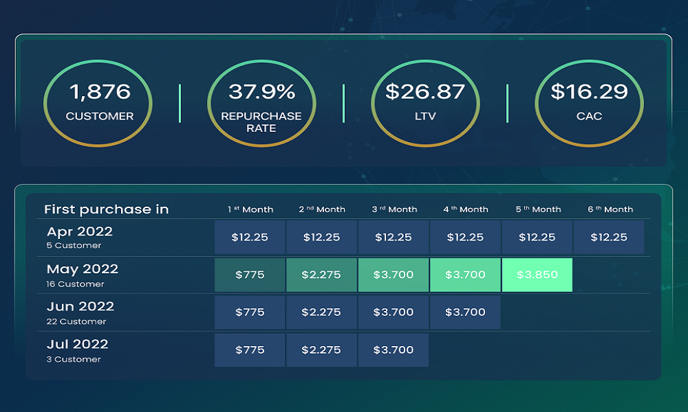 Tracking Key Metrics for Shopify Profitability: Maximizing Revenue, Reducing Costs, and Boosting Net Income with Truaprofit